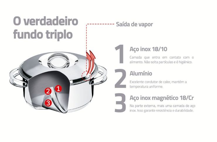 Caçarola Inox Tramontina Solar Cabo 20cm ...